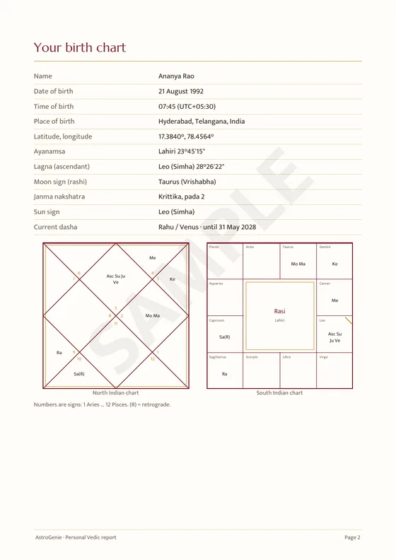 Birth chart page with North and South Indian charts